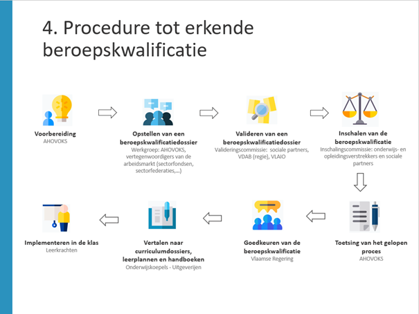 Beroepskwalificatie